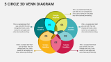 5 Circle 3d Venn Diagram - Slide 1