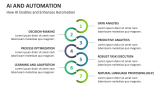 How AI Enables and Enhances Automation - Slide 3