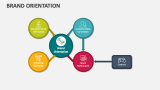 Brand Orientation - Slide 2