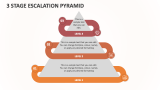 3 Stage Escalation Pyramid - Slide 1