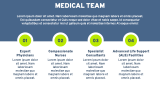 Medical Services Company Profile - Slide 7