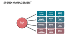 Spend Management - Slide 7