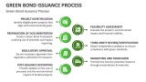 Green Bond Issuance Process - Slide 6