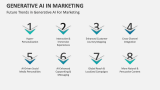 Future Trends in Generative AI For Marketing - Slide 7