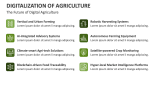 The Future of Digital Agriculture - Slide 12