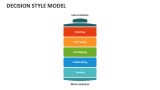 Decision Style Model - Slide 10