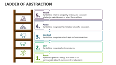 Ladder of Abstraction - Slide 1