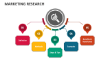 Marketing Research - Slide 7