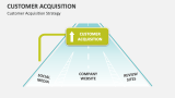 Customer Acquisition Strategy - Slide 7