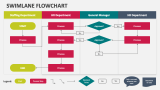 Swimlane Flowchart - Slide 3