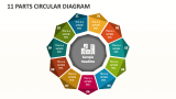 11 Parts Circular Diagram - Slide 1