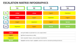 Escalation Matrix Infographics - Slide 1