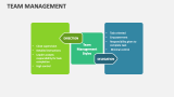 Team Management PowerPoint and Google Slides Template - PPT Slides