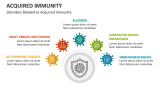 Disorders Related to Acquired Immunity - Slide 8