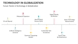 Future Trends in Technology in Globalization - Slide 10