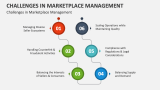 Challenges in Marketplace Management - Slide 7