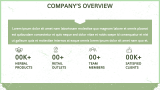 Herbal Company Business Plan - Slide 3