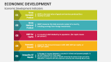 Economic Development Indicators - Slide 6