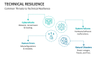Common Threats to Technical Resilience - Slide 6