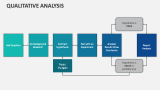 Qualitative Analysis PowerPoint and Google Slides Template - PPT Slides