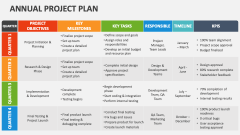 Annual Project Plan - Slide 1
