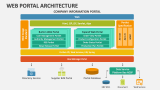 Web Portal Architecture - Slide 2