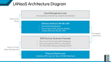 LAN-as-a-service (LANaaS) - Slide 6