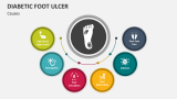 Causes of Diabetic Foot Ulcer - Slide 4