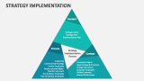 Strategy Implementation - Slide 6