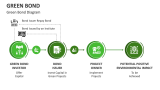 Green Bond Diagram - Slide 4