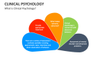 What is Clinical Psychology? - Slide 2