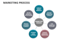 Marketing Process - Slide 3