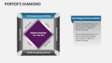 Porter's Diamond - Slide 5