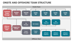 Onsite and Offshore Team Structure - Slide 1