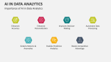Importance of AI in Data Analytics - Slide 4