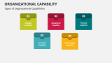 Types of Organizational Capabilities - Slide 4