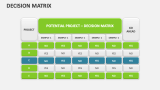 Decision Matrix - Slide 4