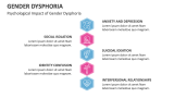 Psychological Impact of Gender Dysphoria - Slide 5