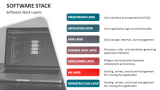 Software Stack Layers - Slide 5