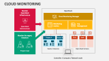 Cloud Monitoring - Slide 7