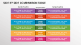 Side By Side Comparison Table - Slide 1