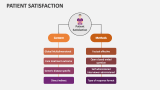 Patient Satisfaction - Slide 9