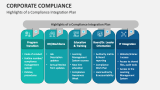 Highlights of a Corporate Compliance Integration Plan - Slide 2