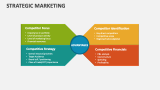 Strategic Marketing - Slide 9