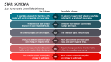 Star Schema Vs. Snowflake Schema - Slide 5