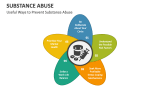 Useful Ways to Prevent Substance Abuse - Slide 5