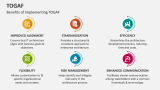 Benefits of Implementing TOGAF - Slide 9
