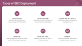 Session Border Controller (SBC) - Slide 4
