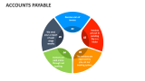 Accounts Payable - Slide 11