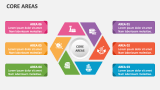 Core Areas - Slide 4